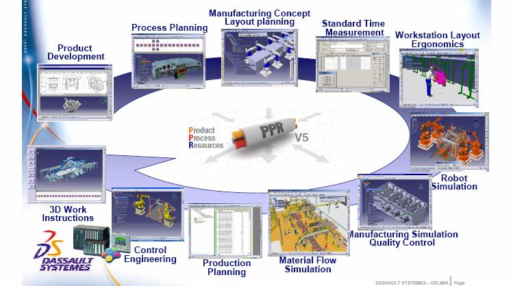 Digital Manufacturing solutions: