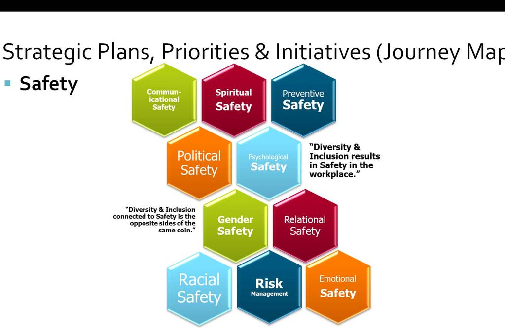 Strategic Plans, Priorities &