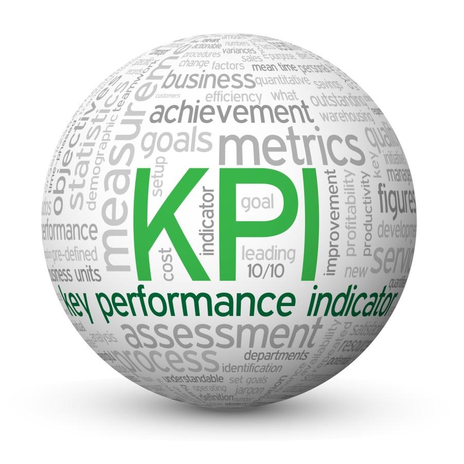 Key Performance Indicators (KPI) Examination volume Turnaround time Exam
