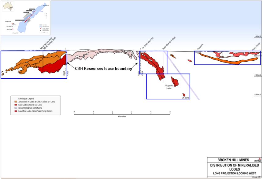 Figure 2: Long Projection of the Mineral Resources and Ore Reserve locations along the main mineralisation trend within Broken Hill Potosi Southern Operations North Upper North Deeps COMPETENT PERSON