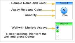 Workflow Figure 19 Well in the Plate Layout Define Standards When you set an Assay Role to Standard, a small orange