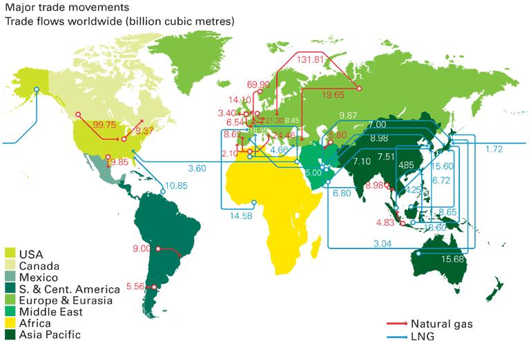 World Gas Producing Regions WORLD USA Europe Middle East 26 2 199 South & Central America Trillion CF 1 2 3 4 5 6 7 8 9 1 11 Source: BP Statistical Review of World Energy 27.