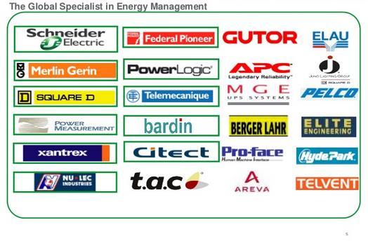 Some of Our Brands Note: no EPC selected EPC
