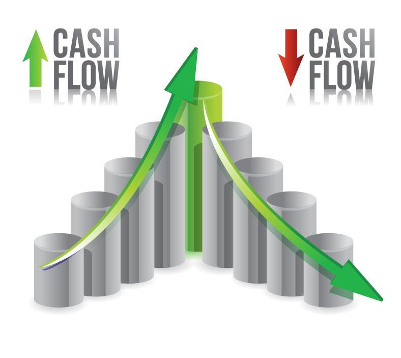 Cash and cash flow Cash is vital to a businesses success and includes notes,