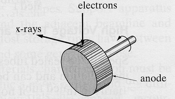 electron beam Typical rotating anode generators operate from 12 kw to 18 kw (60