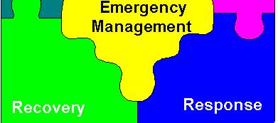 Emergency planning - hazards New Warnings Planning -Impacts Special forecasts; Risk guidance Hazards for rebuilding CRISES