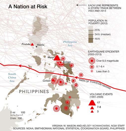 Background Philippines - one of the most disaster prone countries in the world.