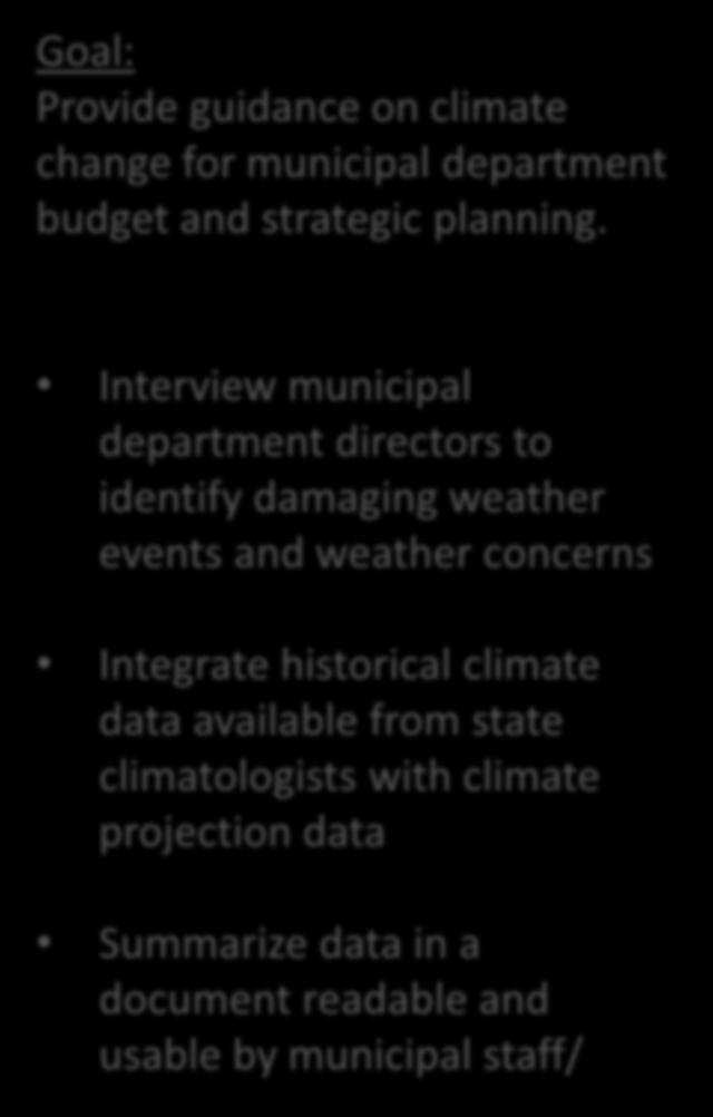 Goal: Provide guidance on climate change for municipal department budget and strategic planning.