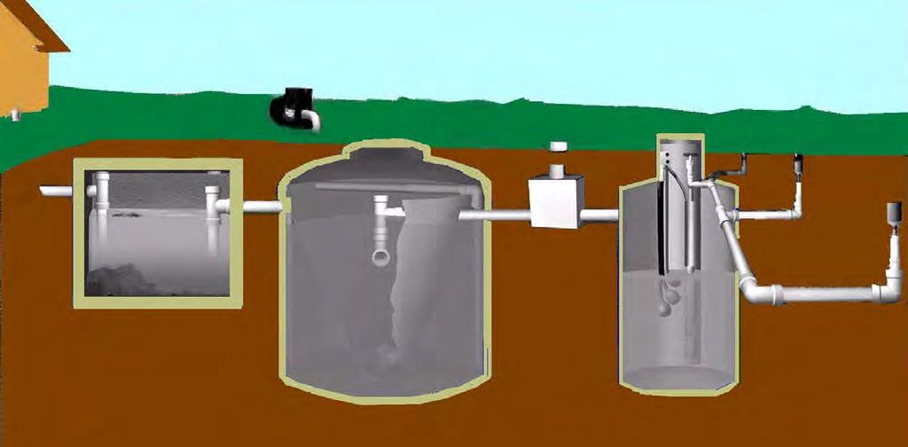 AEROBIC SEWAGE TREATMENT SYSTEM IIt s Your On-Siite System