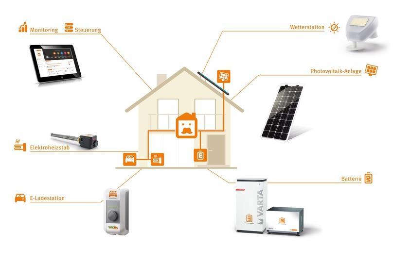 3. Social developments The clever energy assistant