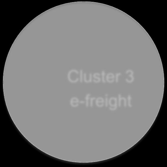 learnt Cluster 1 urban freight and recommendations