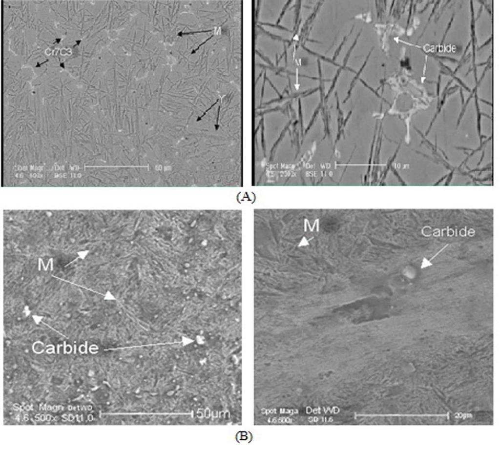 (a) (b) Fig. 3. SEM images of the third pass layers. a) hardfaced by electrode 1623, b) hardfaced by electrode 1105V. Fig. 4. Elemental analysis of the test results within point 1 of the specimen A3.