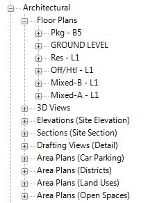 d. Area Types e. Objects 5. Schedules with pre-set parameters and formulas f. Area Land uses g. Mass h. Views 6. Levels for typical building types 7.