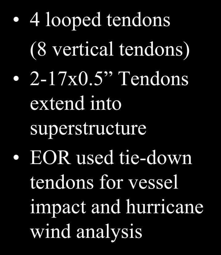 Purpose of Tie-Down Tendons 4 looped tendons (8