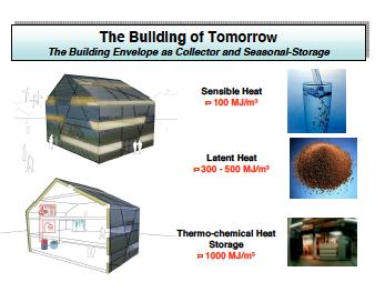 Annex 5 The Role of Solar Thermal Technologies to Create a Sustainable Energy Future Almost 50% of the final energy consumption in OECD countries is used for the heating needs of buildings, for