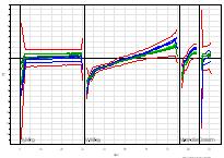 Recorded Process Parameter during granulation 0.01 * Mixer torqute process variable 0.1 * Mixer speed process variable 0.