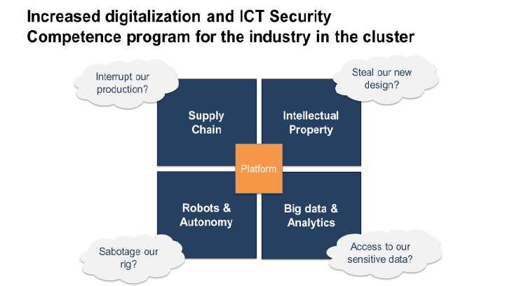 Security Critical to succeed with digitalization A collaboration program to