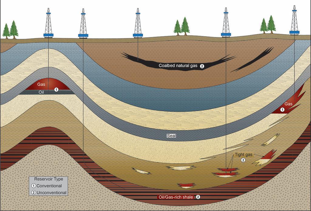 Oil and Gas Reservoirs 3
