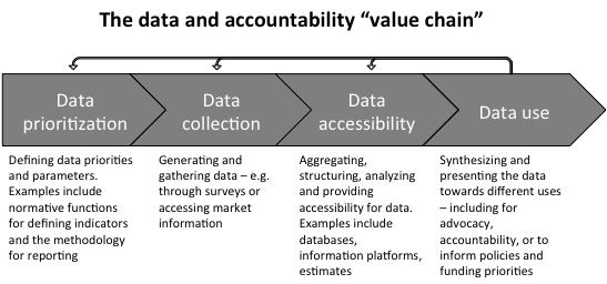 II. Mapping the data and accountability landscape 2.