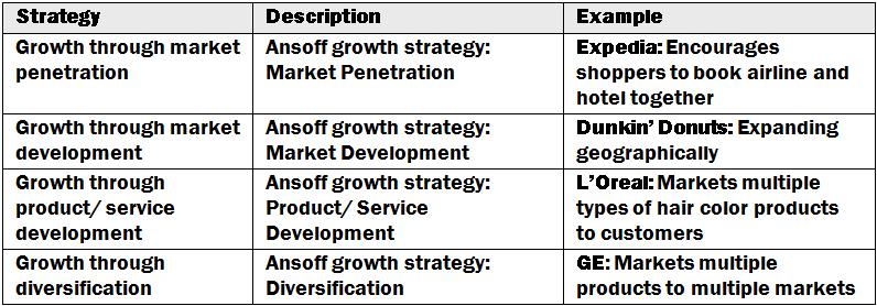 Strategic Options for Growth Stephan Sorger 2015:www.