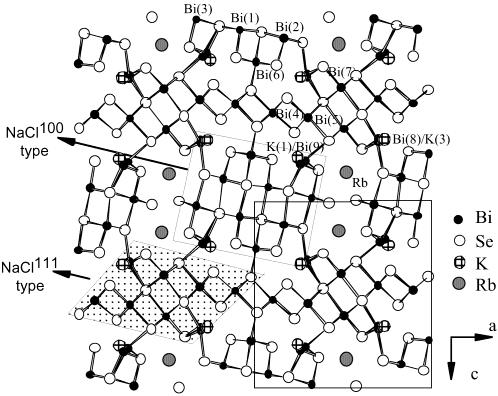 3038 Chem. Mater., Vol. 15, No. 15, 2003 Kyratsi et al. Figure 4. Crystal structure of KRbBi 8Se 13 with atom labeling. Se 13.