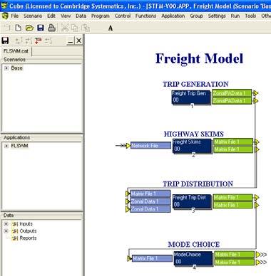 Alternative Statewide Model Structures (Cont d) Freight considerations (3 step) Typical freight model steps: Trip generation tons by commodity group Trip distribution