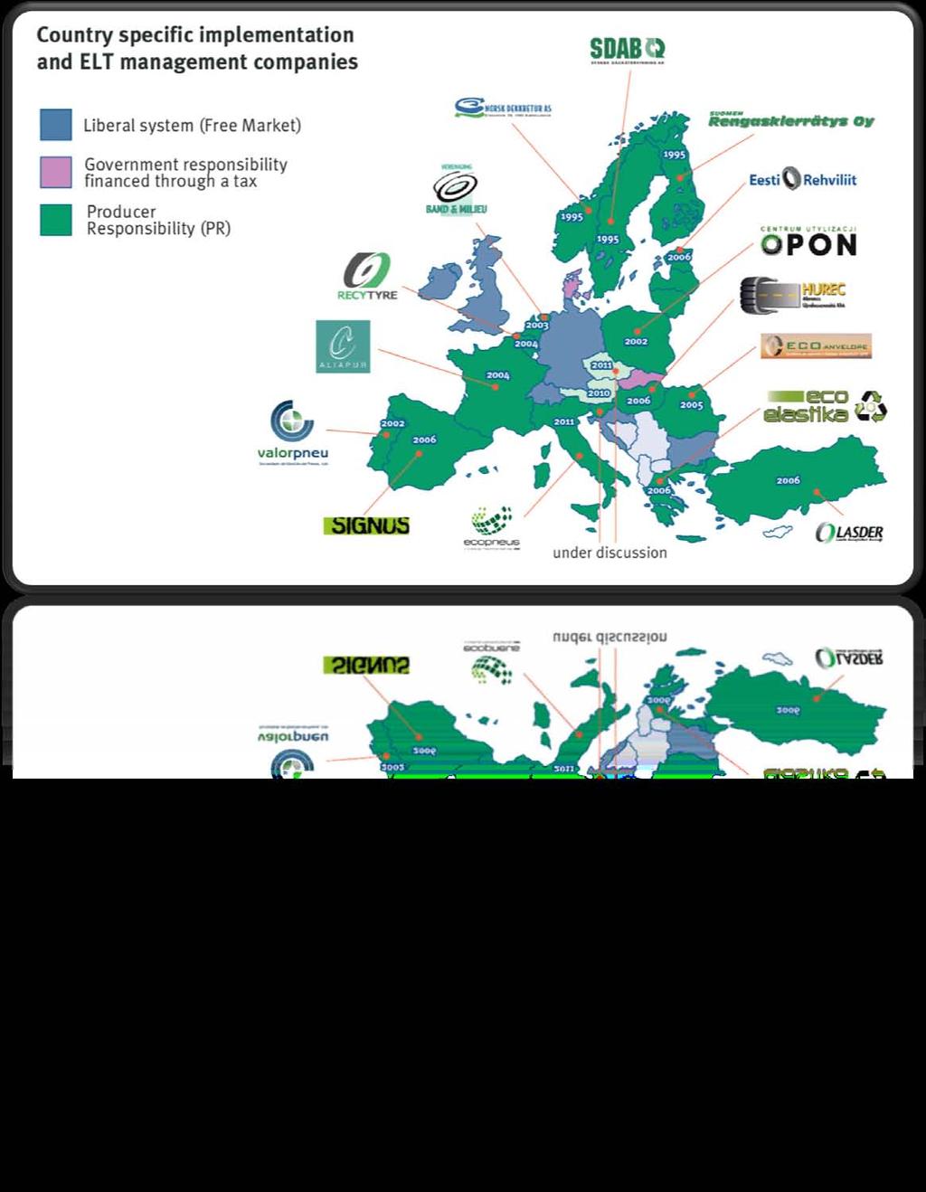 ELT management models in Europe Producer Responsibility Model 60% (of ELT
