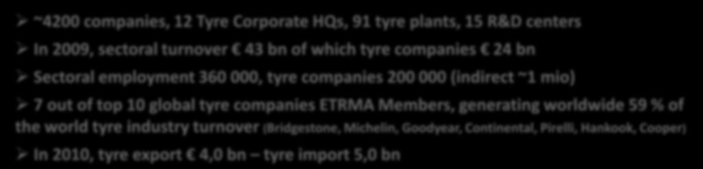 LEADING VOICE OF THE EUROPEAN TYRE & RUBBER MANUFACTURERS TYRE CORPORATE members are ~4200 companies, 12 Tyre Corporate HQs, 91