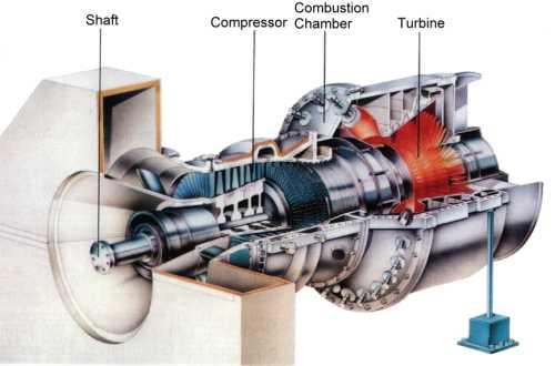 expand and condenses in a surface condenser and work is done till it reaches the Condensing pressure.(vacuum). In Extraction cum Condensing steam turbine as shown in Figure 7.