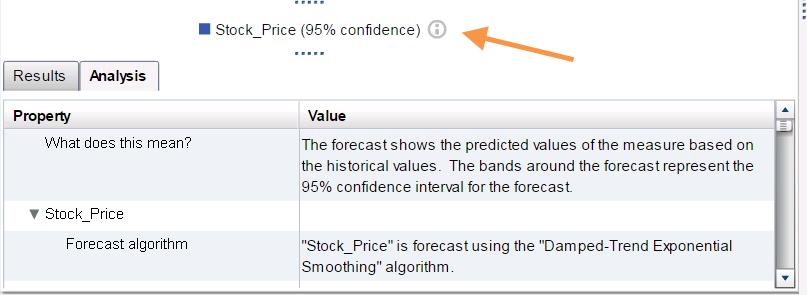 After selecting the forecasting option, you can see which model was used as well as a table of the results by clicking on the (i) at the bottom of the line chart.
