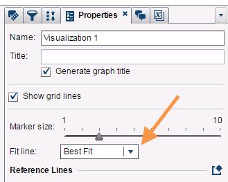 How do they Fit in with SAS Visual Analytics Objects? Fit lines are available with two objects in SAS Visual Analytics, the scatter plot and the heat map.