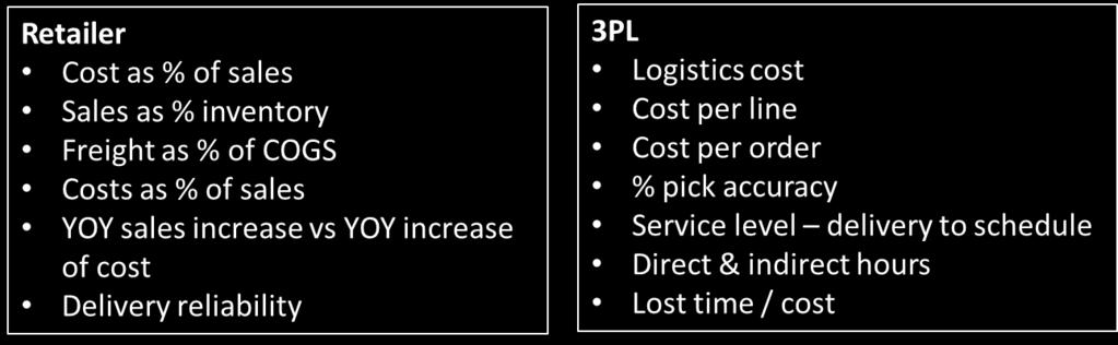 Figure 10-3: Performance Measures Examples of Retailer vs 3PL These performance measures can be summarized in principle under the three categories.
