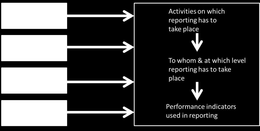 Within these guidelines in mind, we can now proceed to define the framework for creating performance indicators as shown below: 4.