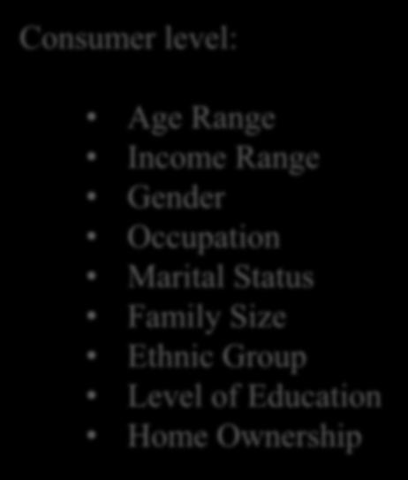 Consumer level: Age Range Income Range Gender Occupation Marital Status Family Size Ethnic Group Level of Education Home Ownership Consumer level: Family Stage