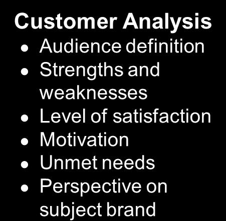 Strategic Brand Analysis