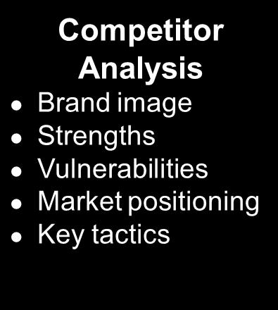 Organization values Competitor