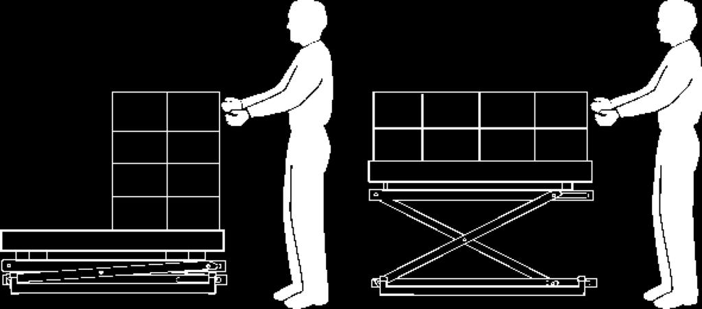 OWNER S MANUAL OPERATING INSTRUCTIONS Loading Manually Add boxes or parts until the pallet is full. The unit will gradually lower the pallet until it reaches the bottom. See Figure 3.