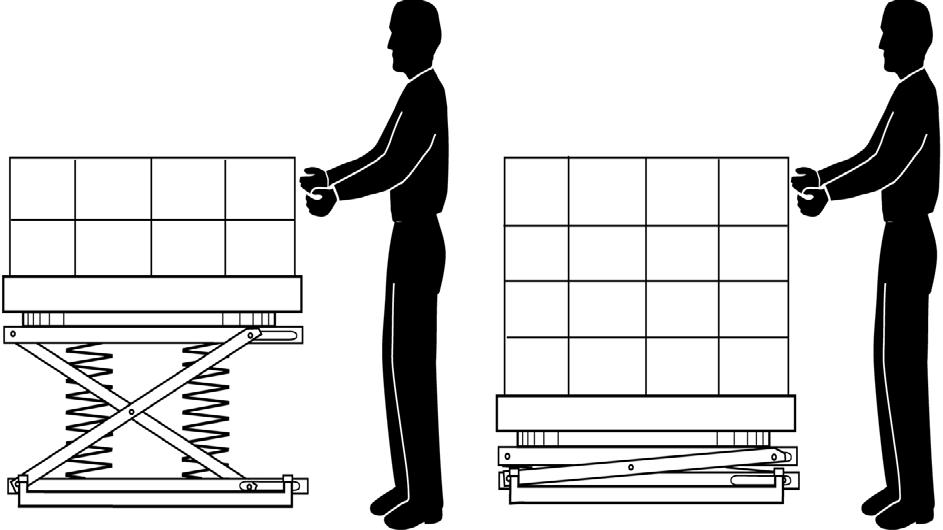This can also damage the unit. Figure 5. Warning - Load in Layers Figure 3. Loading Manually Removing Loads Manually Remove boxes or parts until the pallet is empty.