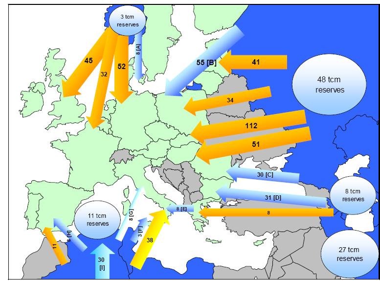 EU Forecasts main supply routes Existing pipelines Planned pipelines A Skanled 8 mld m 3 od 2013 B Nord Stream 55 mld m 3 od 2011/2012 C South Stream 30 mld m 3 od 2013 D Nabucco 31 mld m 3 od