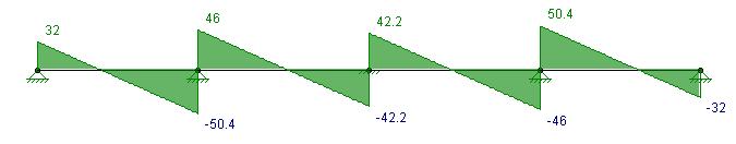 52 Figure 4.18 Stage 3 Factored Load Diagram (Post- Composite) Figure 4.19 Stage 3 Factored Shear Diagram (Post- Composite) The assumed load case for the design at this point is 1.2D + 1.6L.