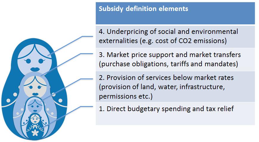 1.0 Defining Energy Subsidies In broad terms, a subsidy is frequently defined as any government action that lowers the cost of energy production, raises the revenues of energy producers, or lowers