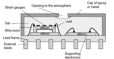 More on packaging Schematic of a packaged MEMS pressure