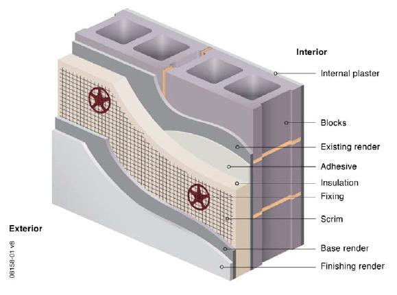 Technical Section-Structures Describes different existing structures eg Walls Holllow Block, Cavity, Solid,