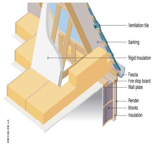 Roofs design considerations 2 Thermal bridging Junction between walls and eaves is key so insulation needs to be continuous Assessment in Annex G and H Light shafts Insulate walls of light shafts in