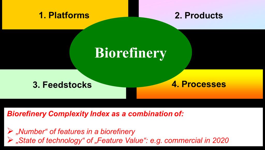 biorefineries. As Products and Feedstocks are or will be commodities on the market, they are assessed in accordance to their Market Readiness Level (MRL), which is applied in analogy to the TRL.