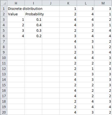 Figure 46 Discrete Random Numbers Sampling The Sampling tool in Analysis ToolPak allows you to choose a random sample from a larger population of values. 4 As an example, the file Accounts Receivable.