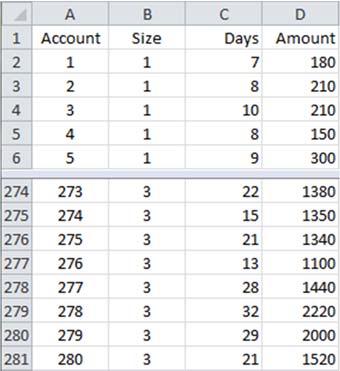 In any case, you might want to choose a random sample from these 280 records. The Sampling tool lets you do so sort of. Figure 47 Accounts Receivable Data The Sampling dialog box appears in Figure 48.