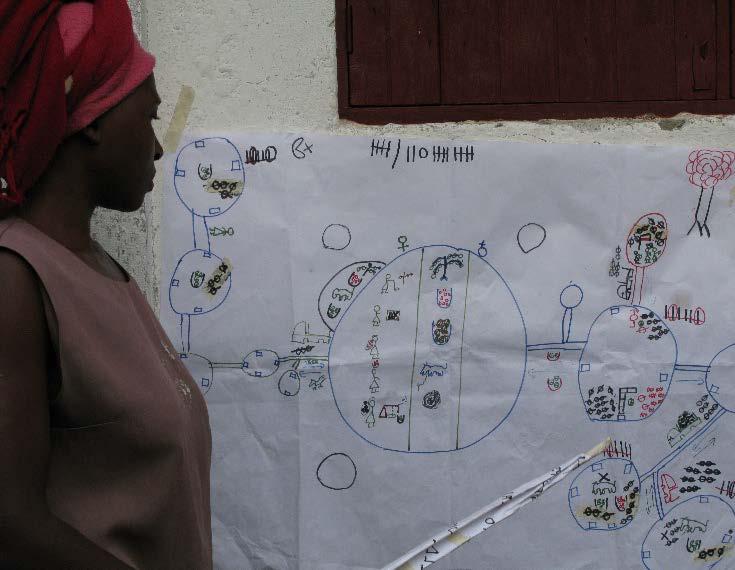GALS Coffee Livelihood Tool 3: Coffee Livelihood Market Map Written by Linda Mayoux for Hivos GALS@Scale project. The tool as described here can be adapted in many different ways.