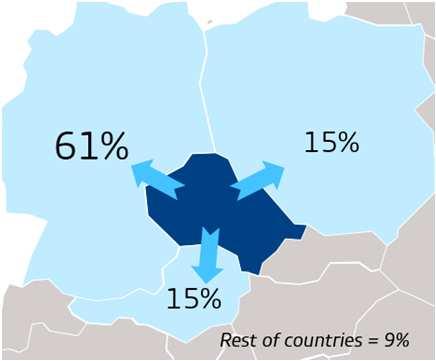 for more Slovaks than Czechs. Around 14-15% of all households do FMCG shopping abroad at least once a year.