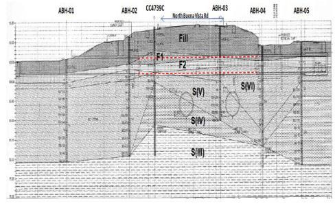 joint bay cables Soil Profile Design